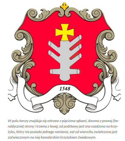 genealogią